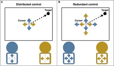 Let's Move It Together: A Review of Group Benefits in Joint Object Control